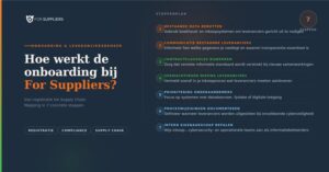 Hoe werkt de onboarding bij For Suppliers?