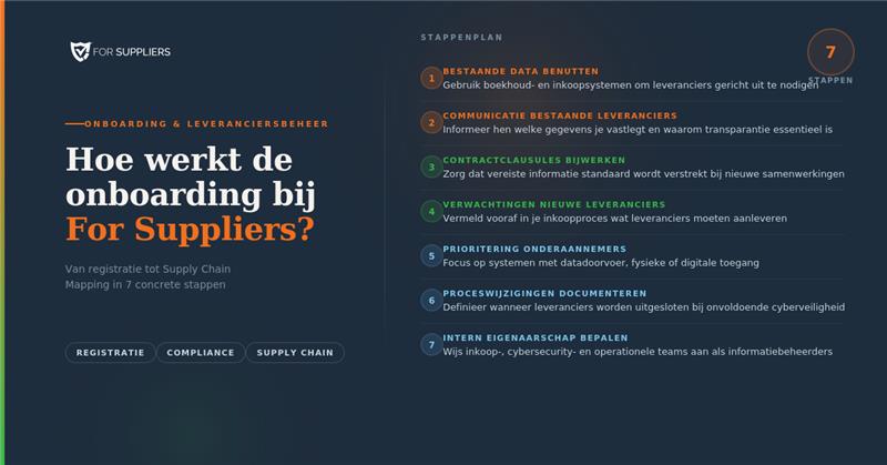 Hoe werkt de onboarding bij For Suppliers?